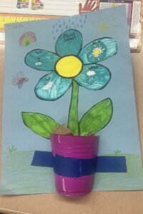 A blue flower drawn onto paper with a plastic cup sticking out as its pot, on each leaf a thing needed for flowers to grow